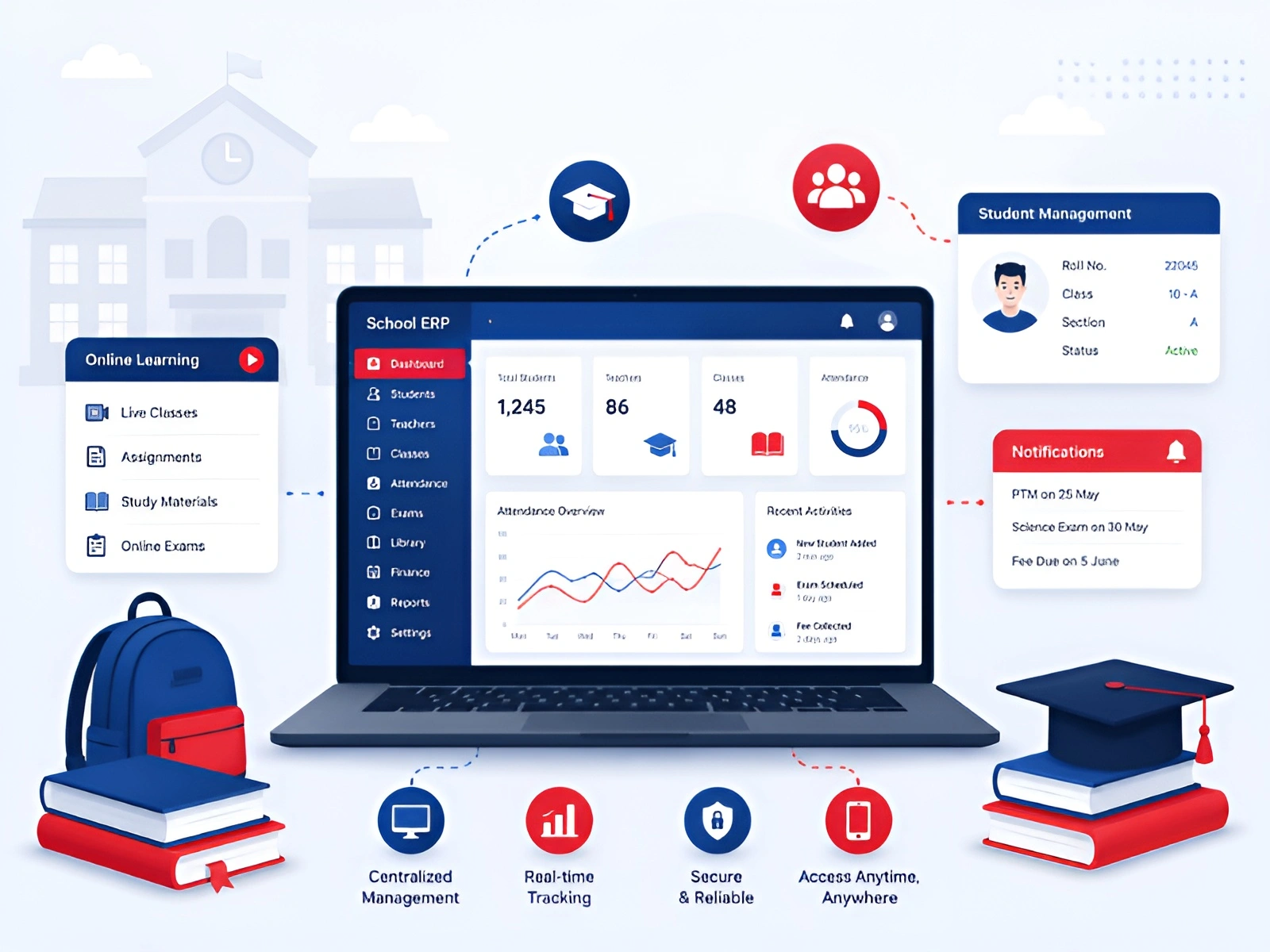 Education