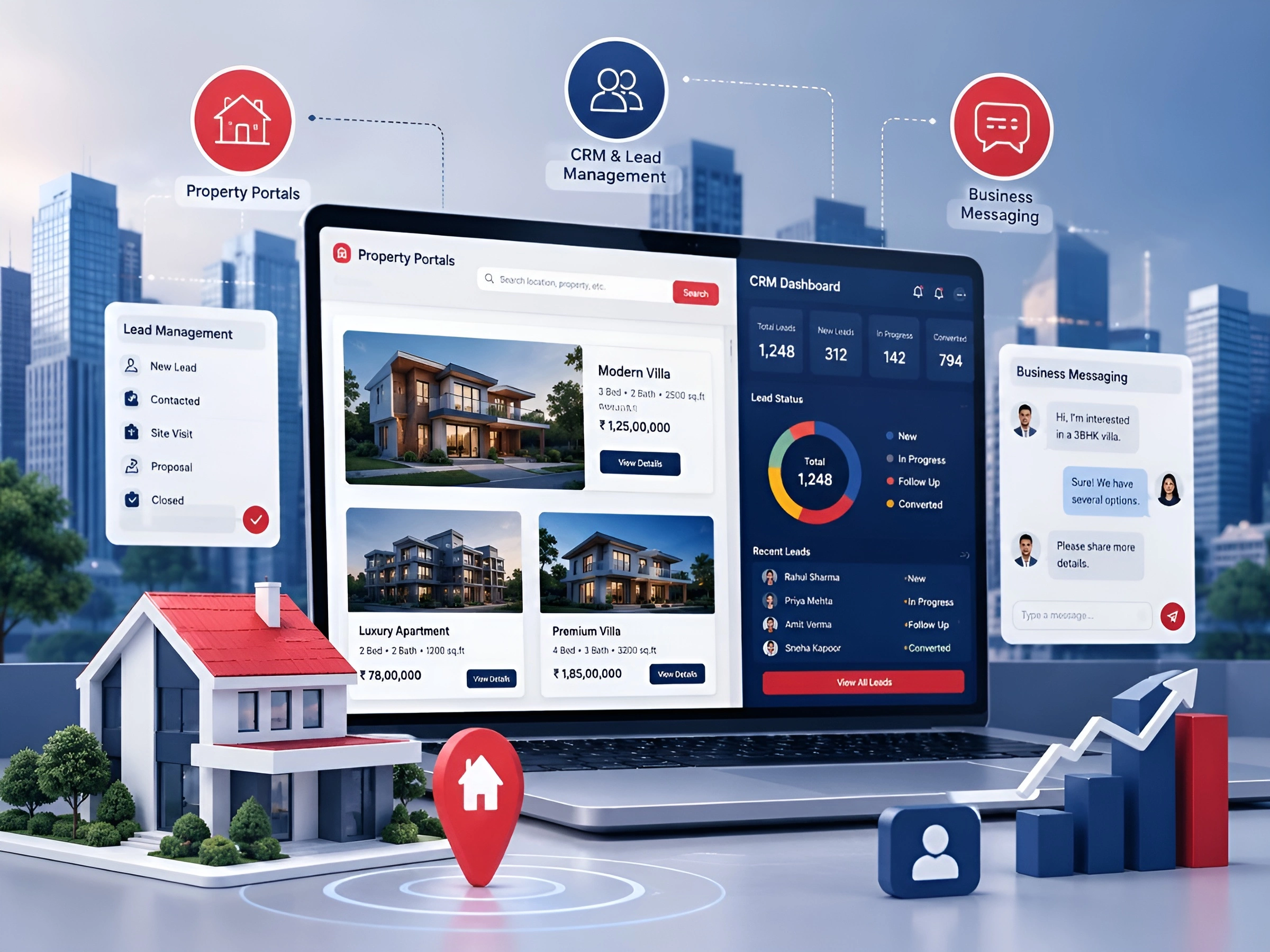 Real Estate